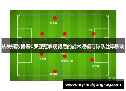 从关键数据看C罗亚冠表现背后的战术逻辑与球队胜率影响