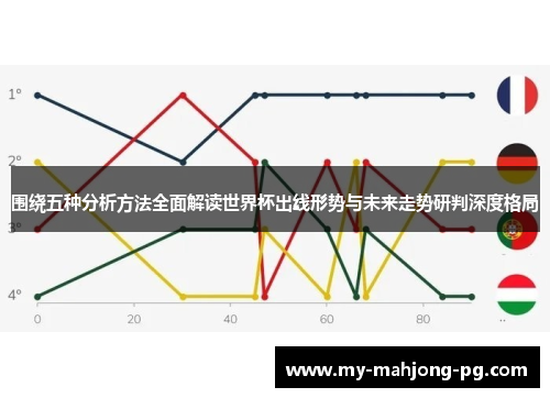 围绕五种分析方法全面解读世界杯出线形势与未来走势研判深度格局