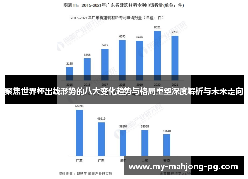 聚焦世界杯出线形势的八大变化趋势与格局重塑深度解析与未来走向 聚焦世界杯出线形势的八大变化趋势与格局重塑深度解析与未来走向