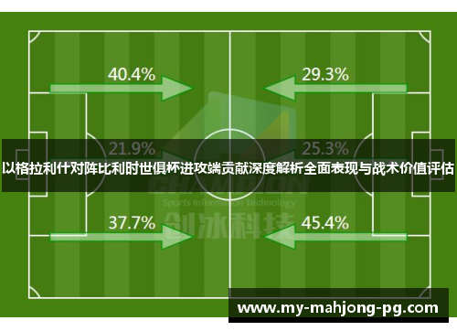 以格拉利什对阵比利时世俱杯进攻端贡献深度解析全面表现与战术价值评估 以格拉利什对阵比利时世俱杯进攻端贡献深度解析全面表现与战术价值评估